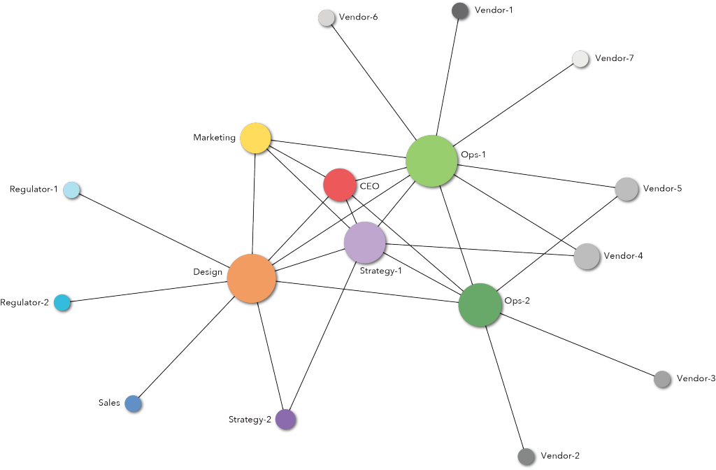 Network Analysis Chart