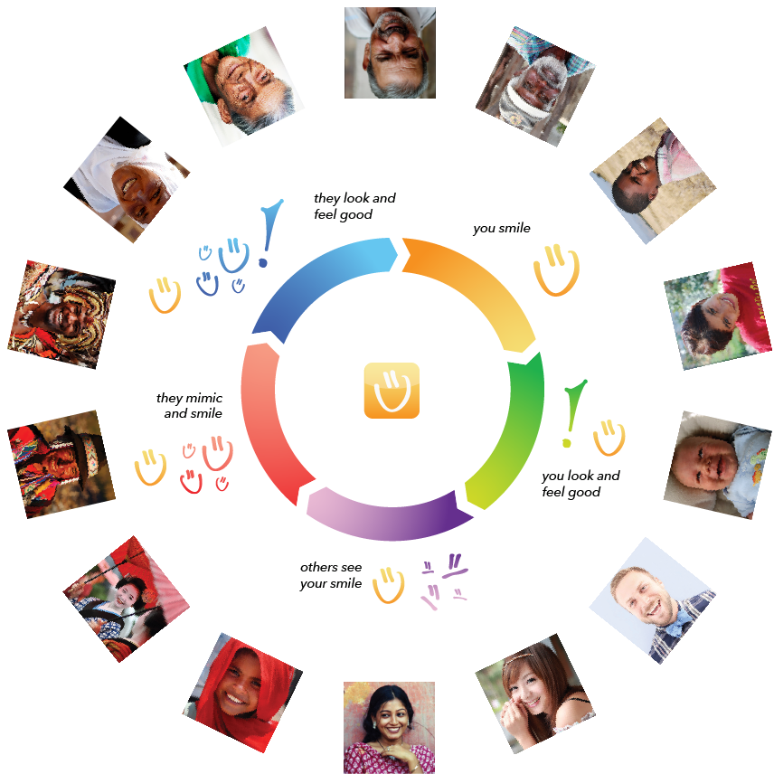 smile circle