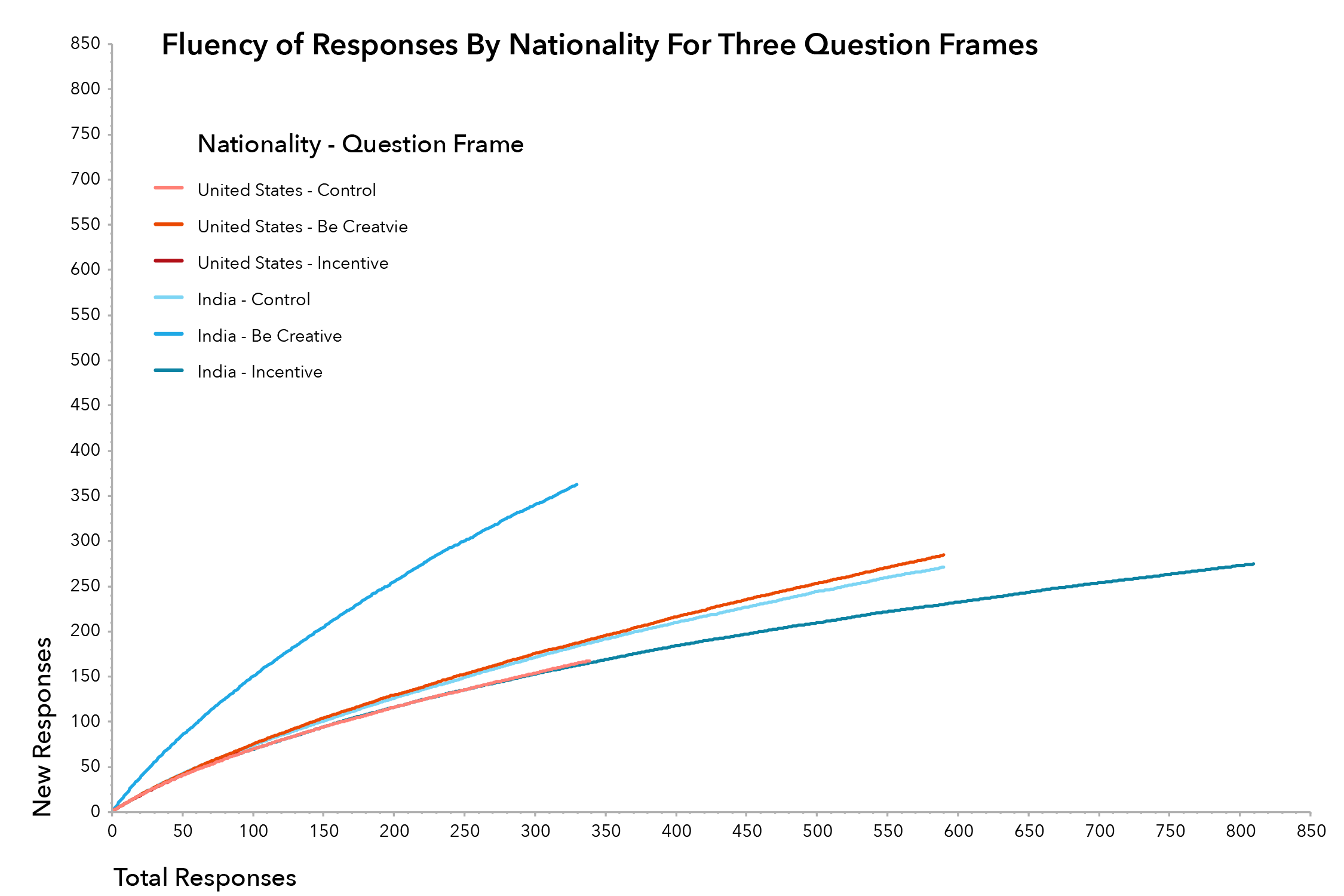 13.05.20_Demographic Tests-1-02