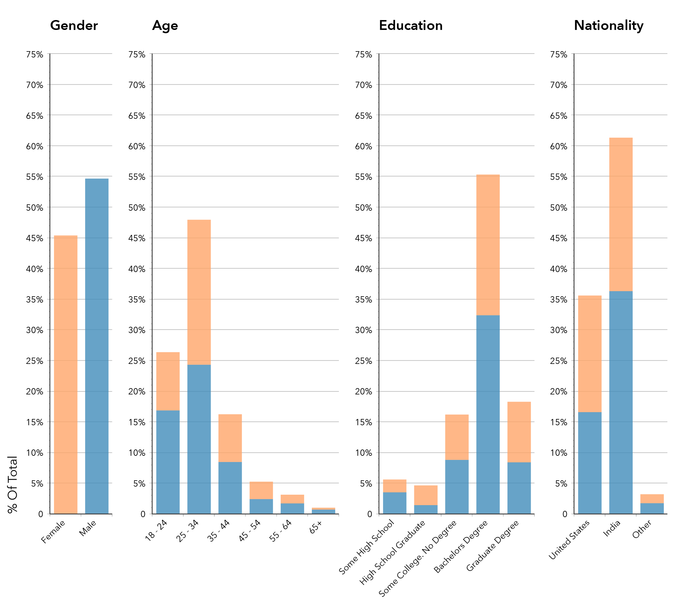 13.09.16_Demographics_Thesis Image-01
