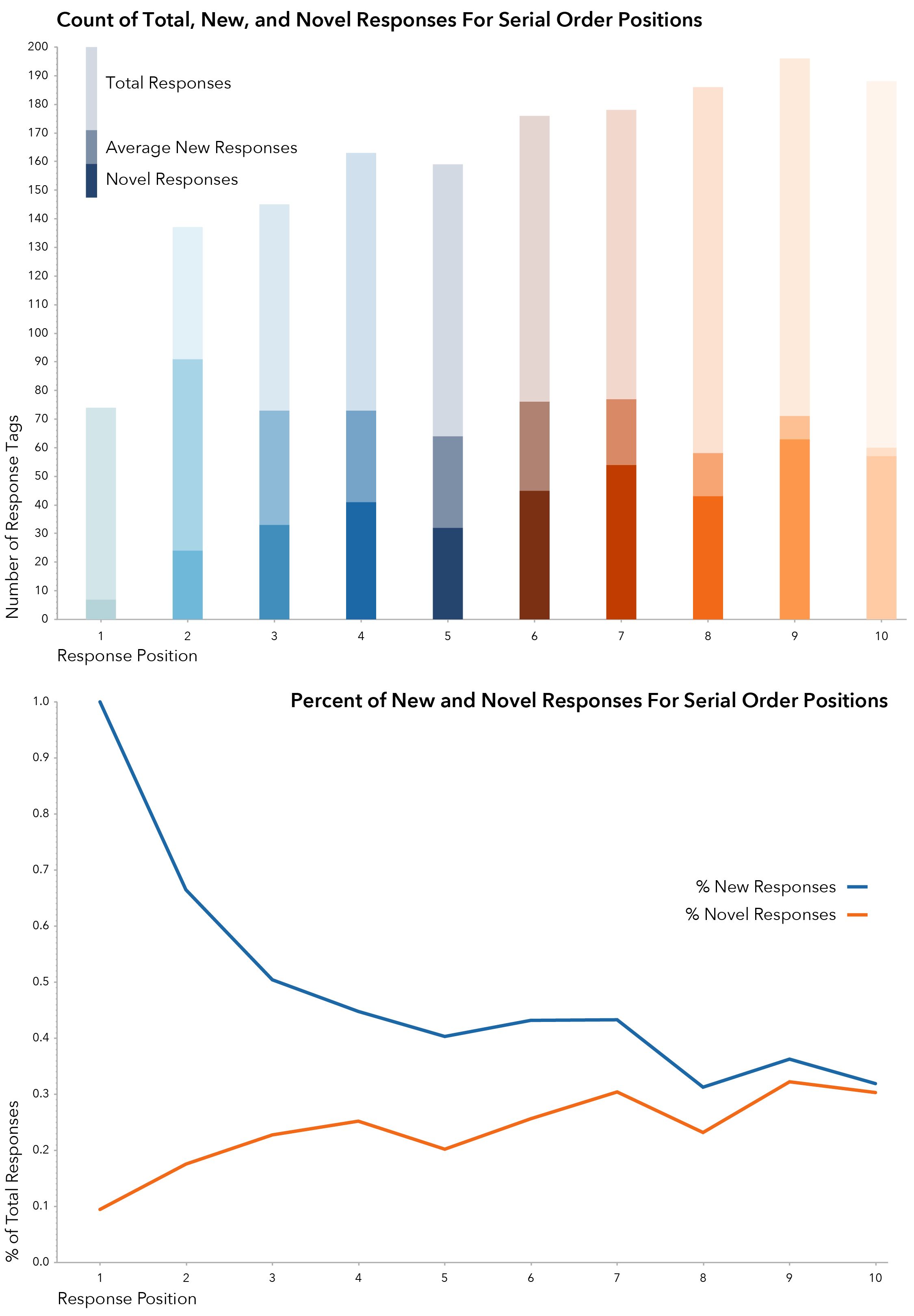 Thesis Image_SOE_Bar Chart-01