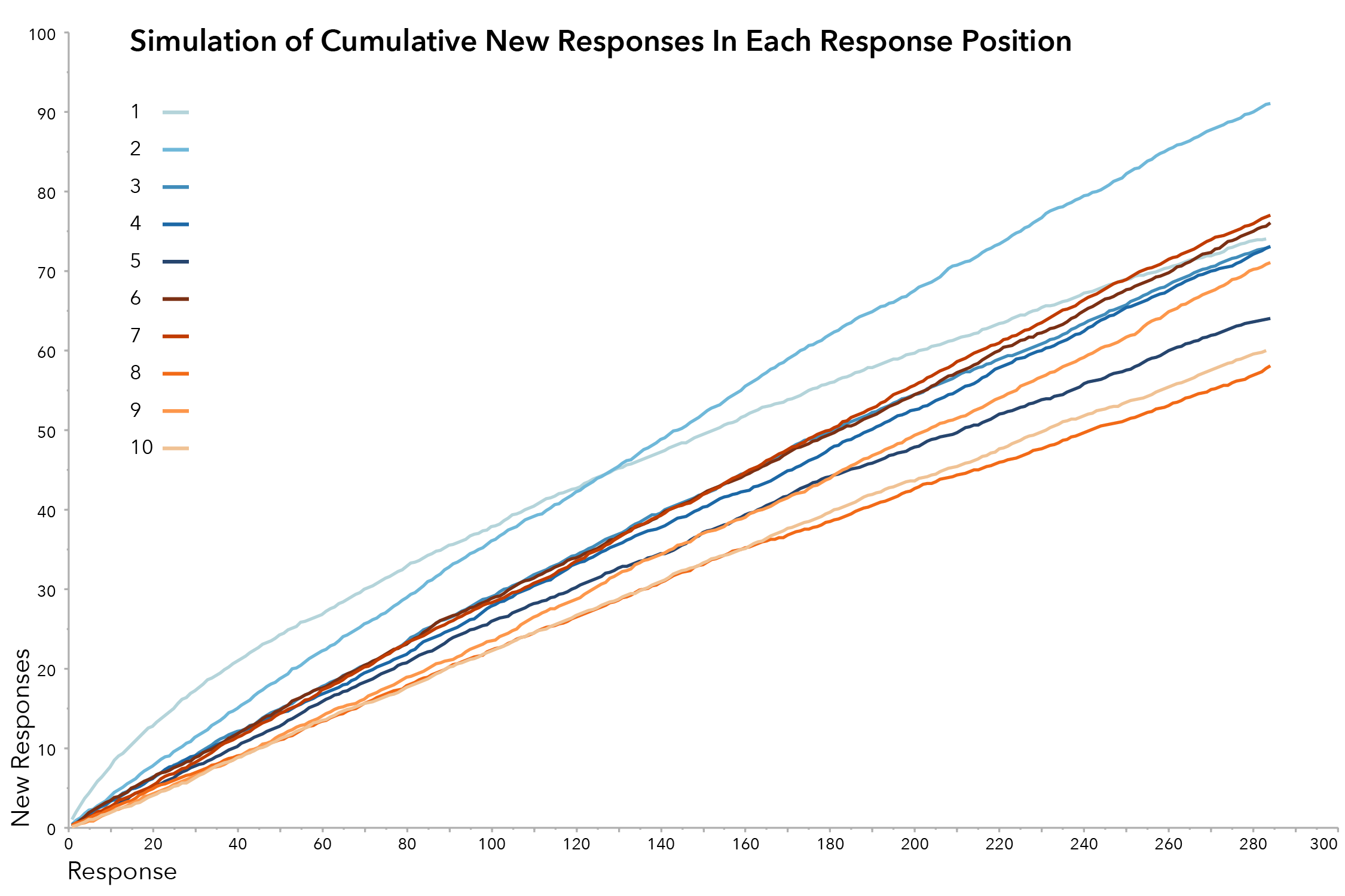 Thesis Image_SOE_Line Graphs-01