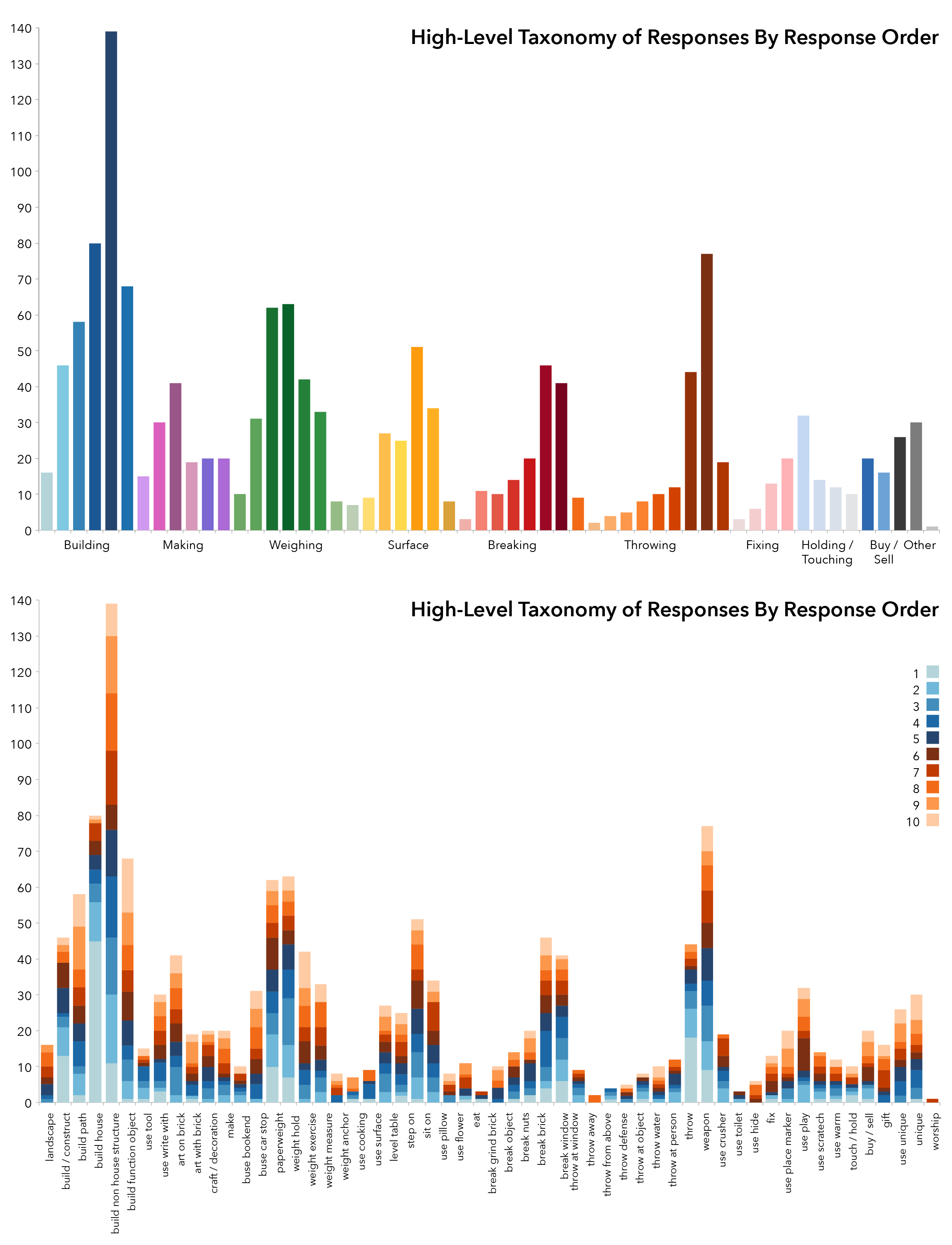 Thesis_High Level Taxonomy_Thesis Image-1-01